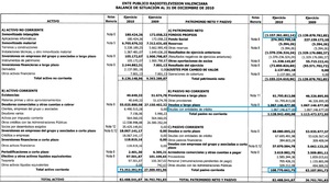 Canal 9 es inviable económicamente
